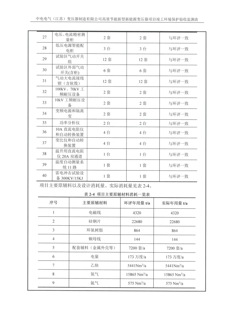 乐鱼网页版（江苏）变压器制造有限公司验收监测报告表_06.png